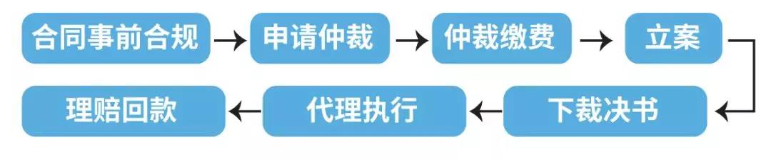 什么是智能仲裁？