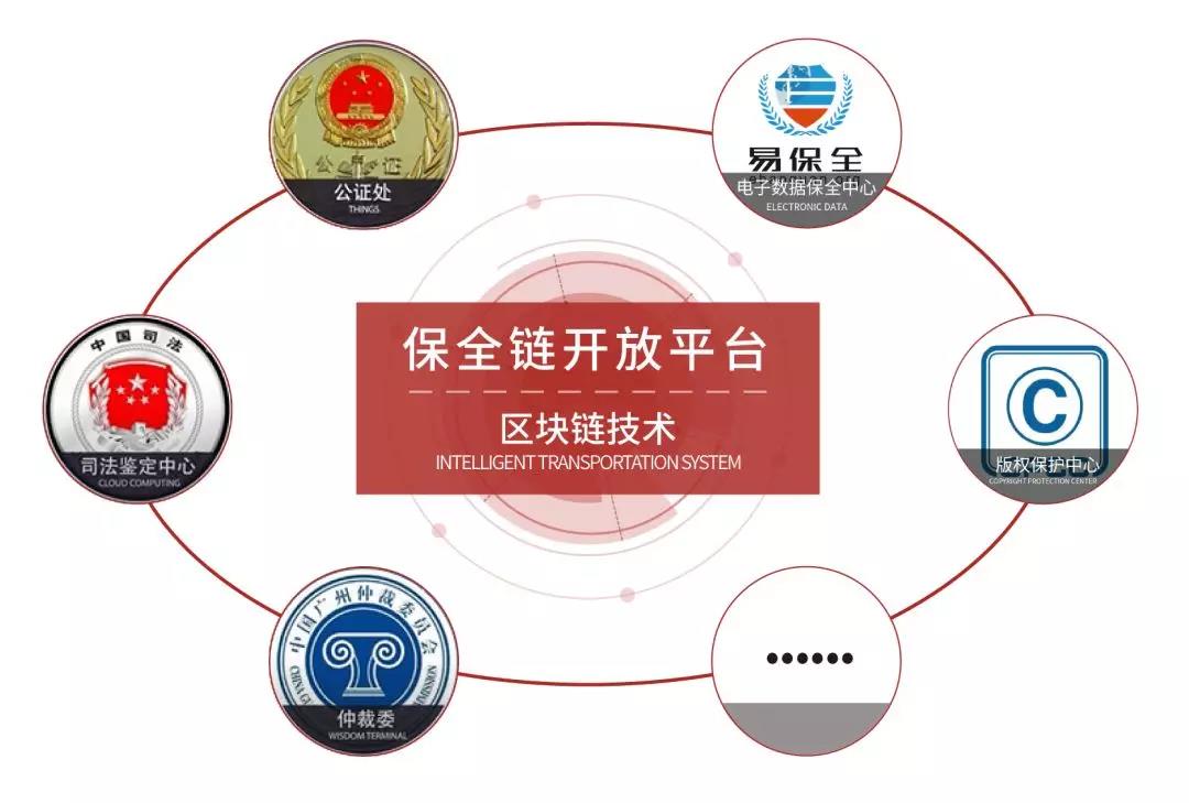 电子数据如何保全?