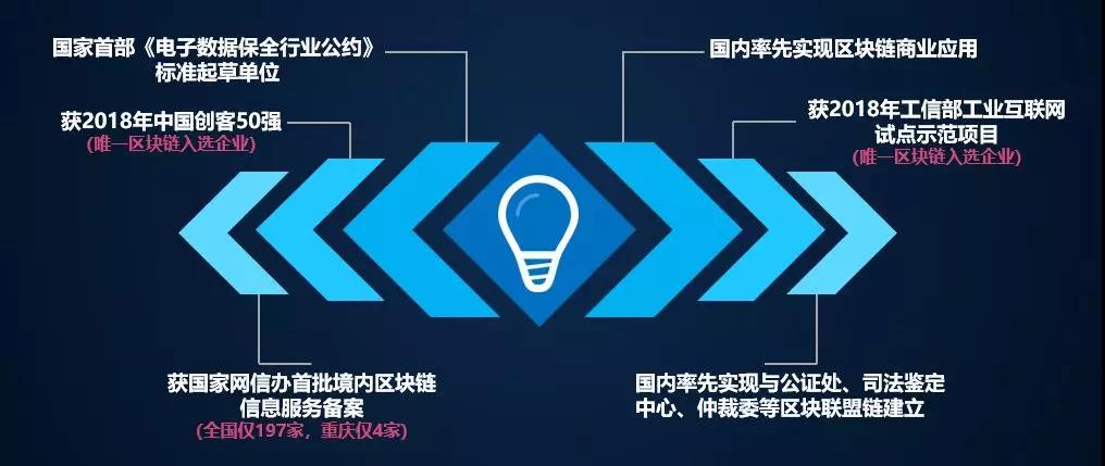 易保全应邀参加2019“工业互联网重庆在行动”巡回活动——长寿站