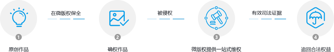 独有 渲染技术 保障 完整