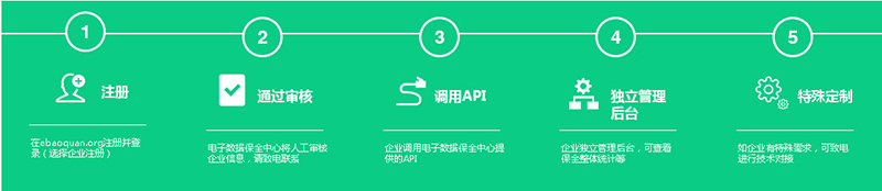 个人用户保全步骤：注册；通过审核；调用API；独立管理后台；特殊定制；